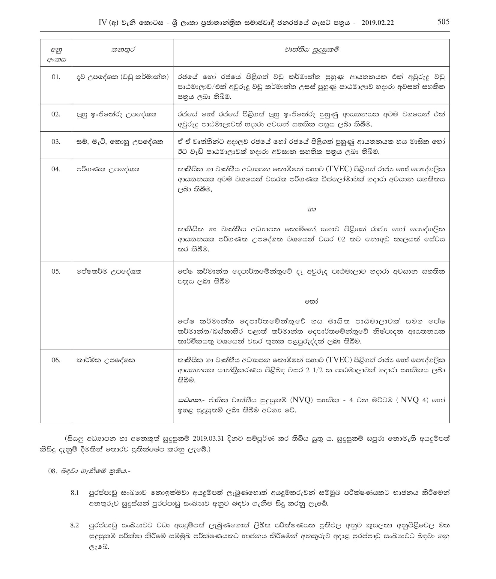 Instructor (Computer, Coir, Carpentry, Light, Leather, Textile, Technical) - Department of Industries - Western Province